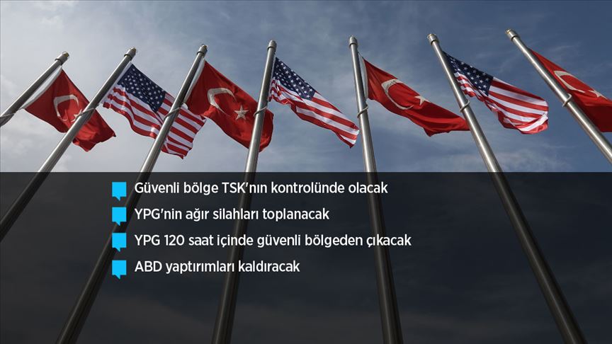 Türkiye ABD anlaşmasında 13 madde!