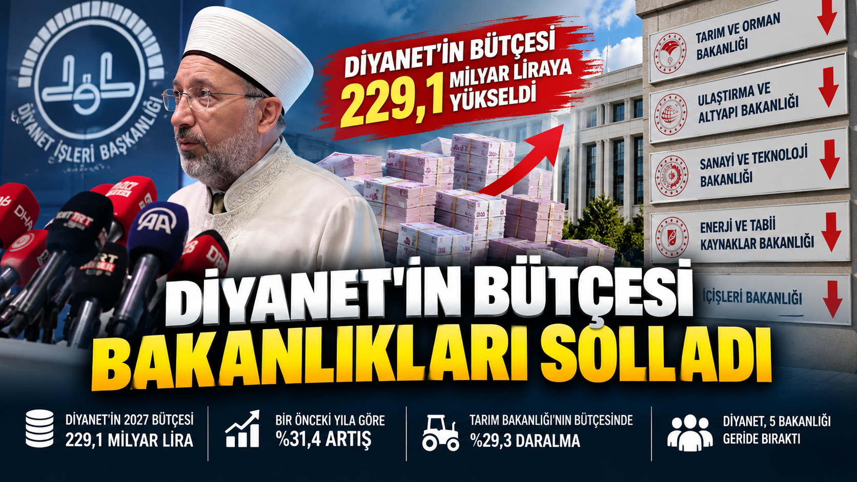 Tarım Düştü Diyanet Uçtu!