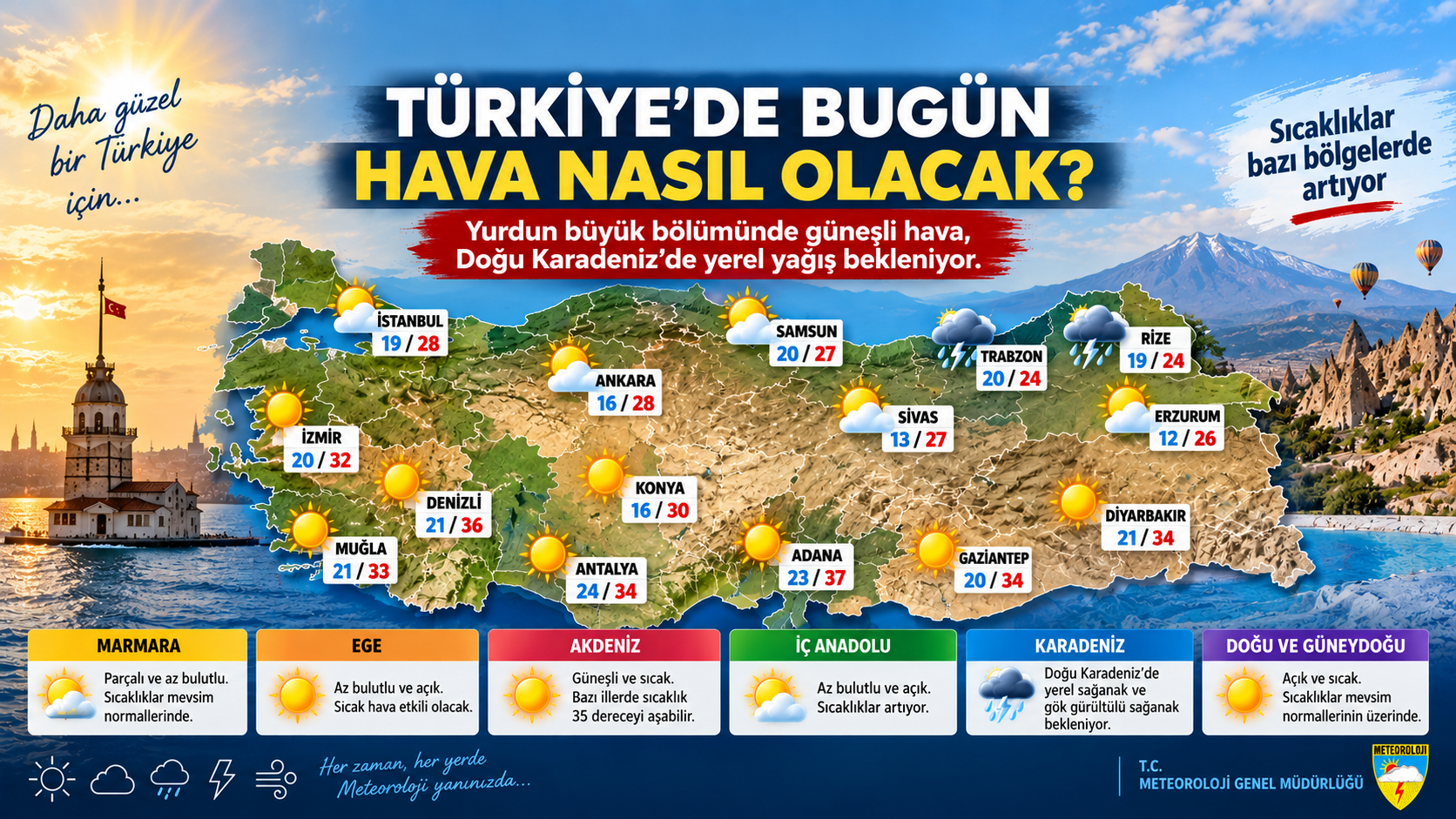 Türkiye’de Bugün Hava Nasıl Olacak?