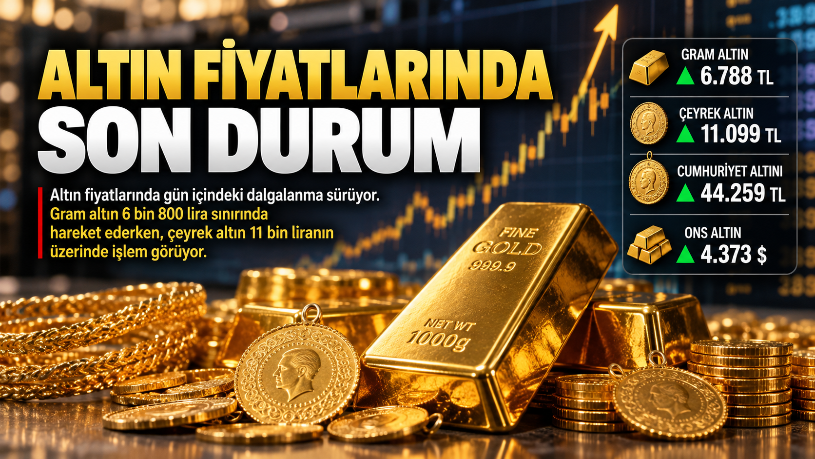 Altın Fiyatlarında Son Durum