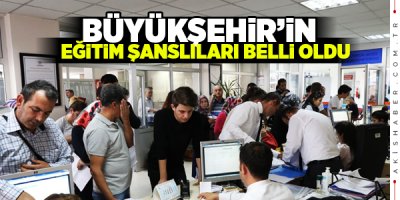 Öğrenim Yardımları Açıklandı