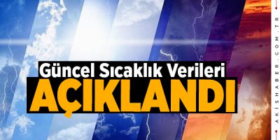 Denizli’de Yeni Yılın İlk Günleri Hava Nasıl Olacak?