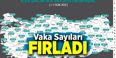 Denizli'de Vaka Sayılarında Korkutan Artış