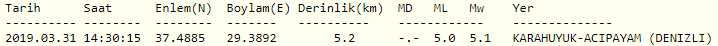 Denizli deprem