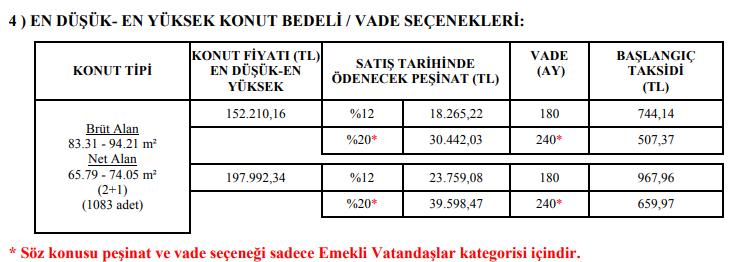 Denizli TOKİ