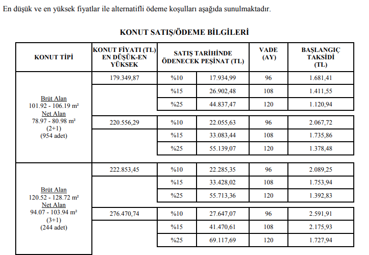 Orta gelir grubu TOKİ