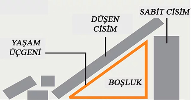 yasam-ucgen.jpg